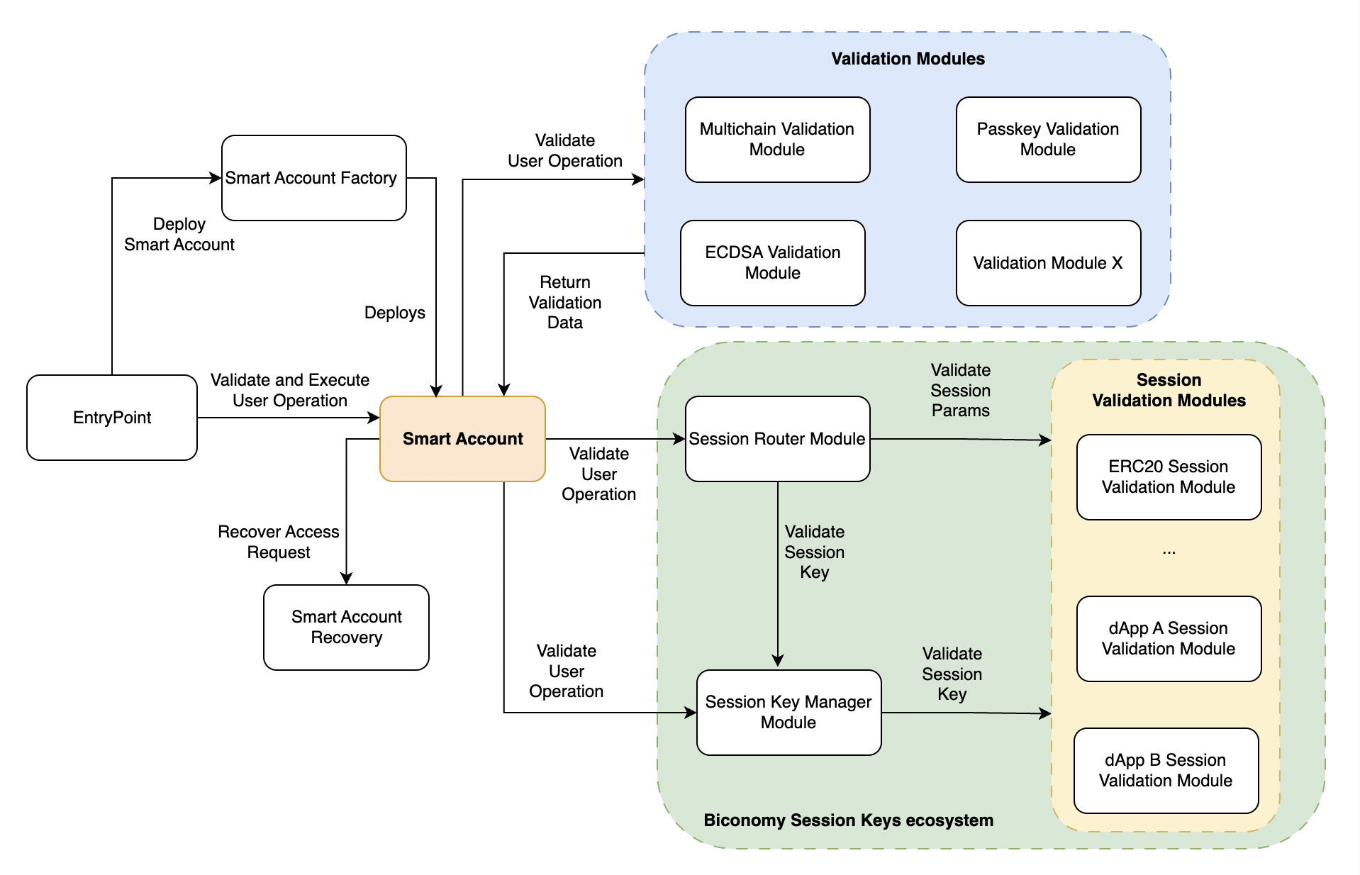 validationmodules